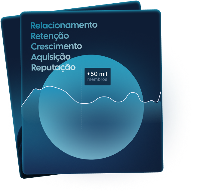 Visualização sobre relacionamento, retenção, crescimento, aquisição e reputação em comunidades