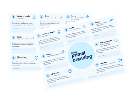 Canvas dos sete pilares do Primal Branding