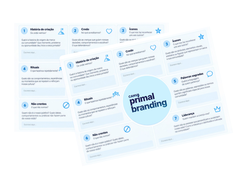 Canvas Primal Branding da Sintetizo